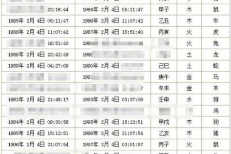 如何看自己的八字命格
