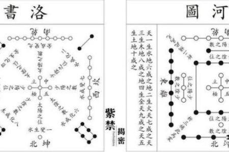 七月的风水_河图洛书是做什么用的