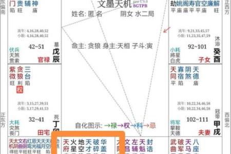 父母不全的紫微斗数 紫微斗数之父母宫？