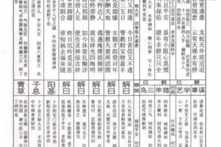 南海圣王灵签13签解签