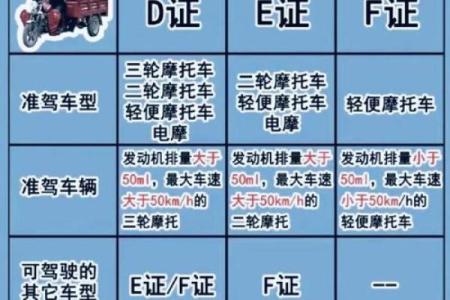 摩托车牌照查吉凶测试