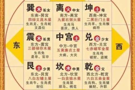 紫微斗数交禄如何看 八字交禄论命？