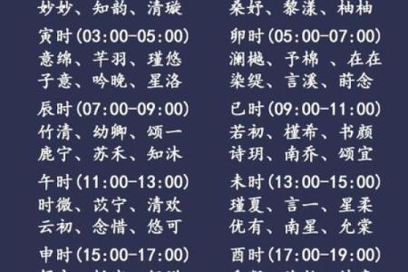 宝宝时辰名字打分测试