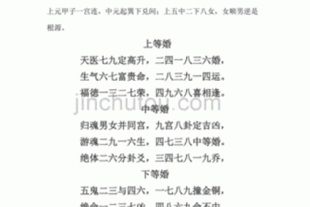 八字合婚是什么意思