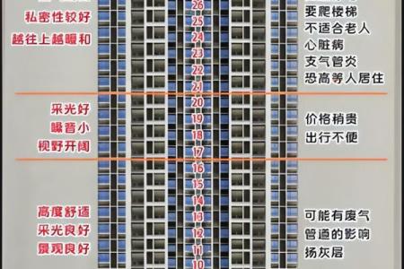 房屋名称吉凶测试打分