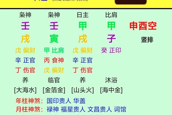 八字全阳和纯阳一样吗会带来哪些影响