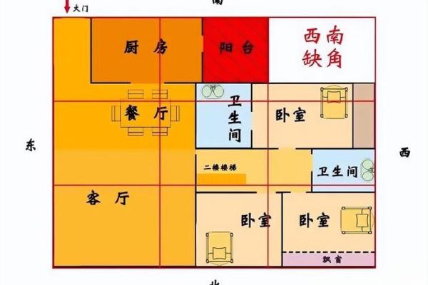 房子风水对什么有影响