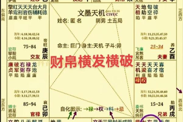 紫微斗数六煞星那个招官司 紫微命盘六煞星？