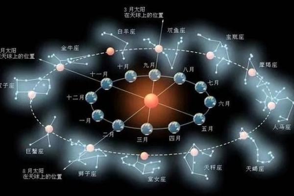 紫薇斗数星宿有哪些