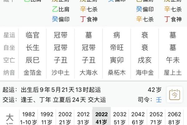 八字会成为瘦人的八字命格