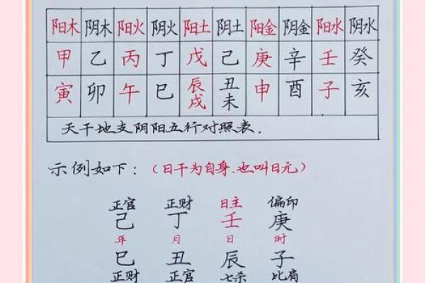 生辰八字五行分析