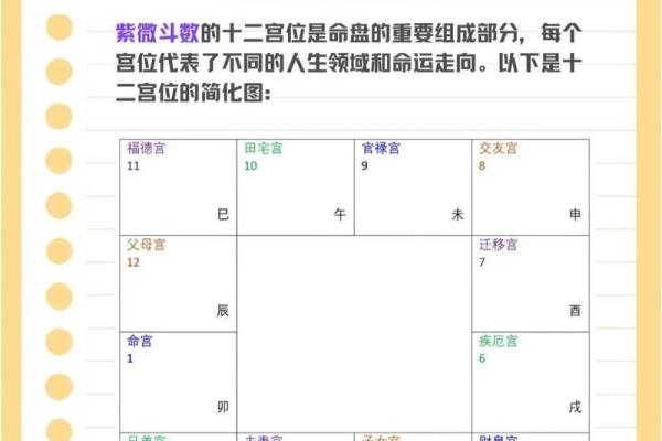 紫微斗数父母宫详解,紫微斗数中父母宫什么意思