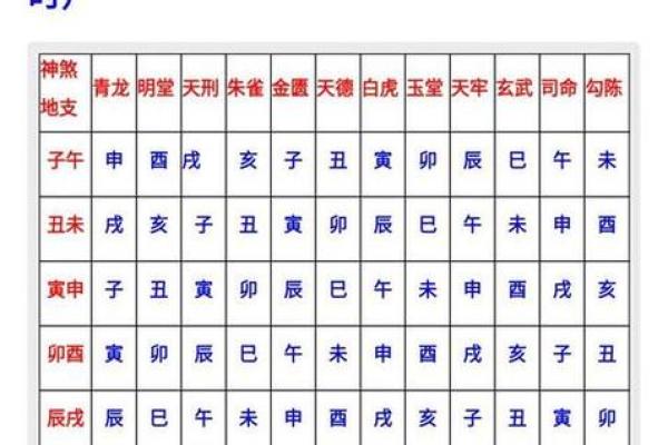 巳时算命,巳时出生的人运势