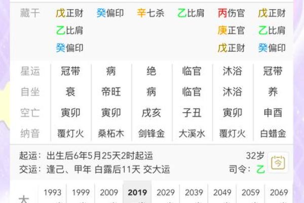 军官的八字