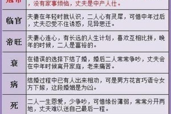 免费测八字姻缘 免费测八字姻缘？