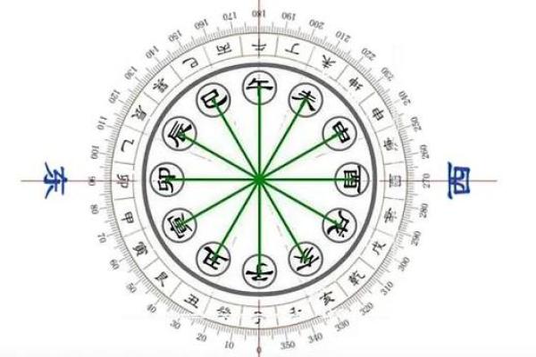 八字四冲格局