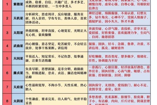 紫薇斗数官禄宫台辅
