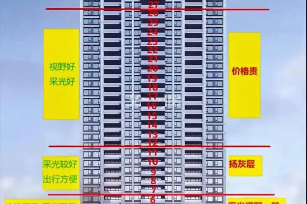 楼层选择与风水