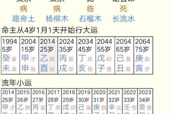 八字测婚姻对象 如何用八字测定婚姻对象