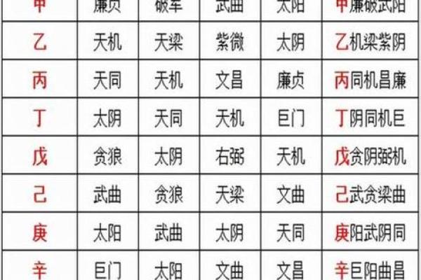 紫微斗数之:四化关系概论 紫微斗数之:四化关系概论