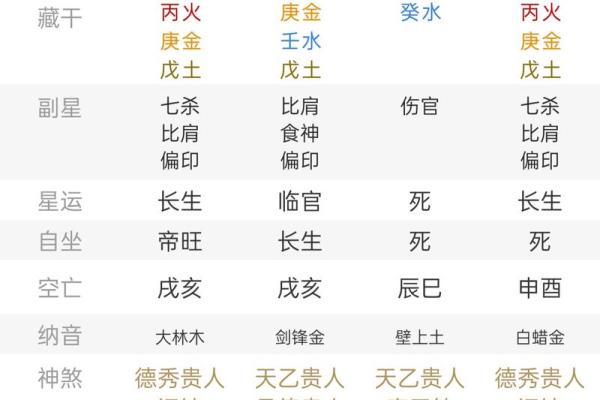 八字己巳