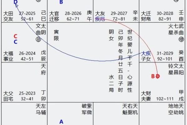 紫薇斗数怎么排盘