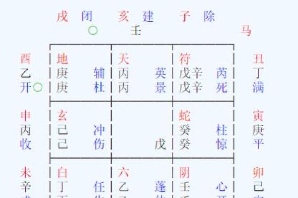 斗数看流年断吉凶