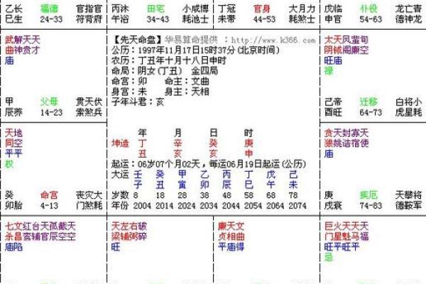斗数看流年断吉凶
