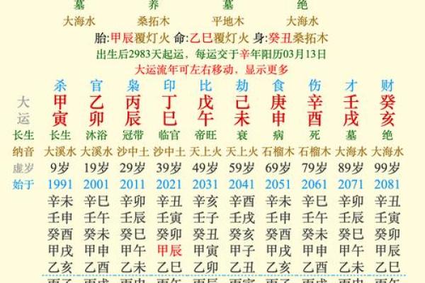 命运树算命
