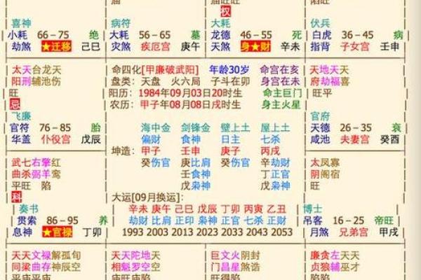 紫薇斗数看讨债