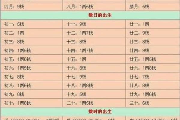 最准免费八字算命 八字算命准吗