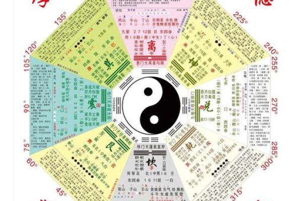 玄关风水布局讲究
