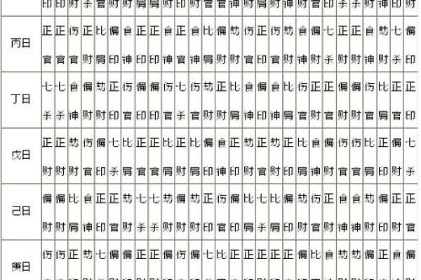 八字看职业