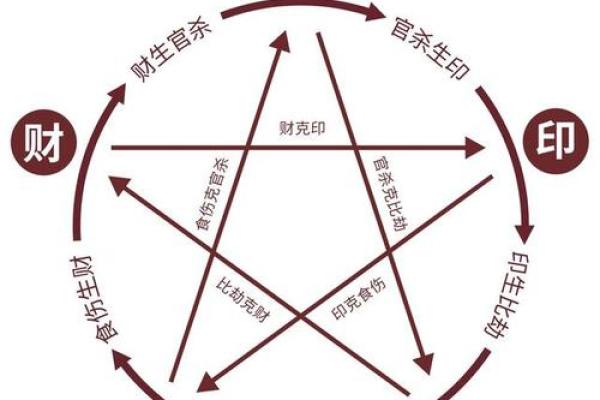 八字看职业