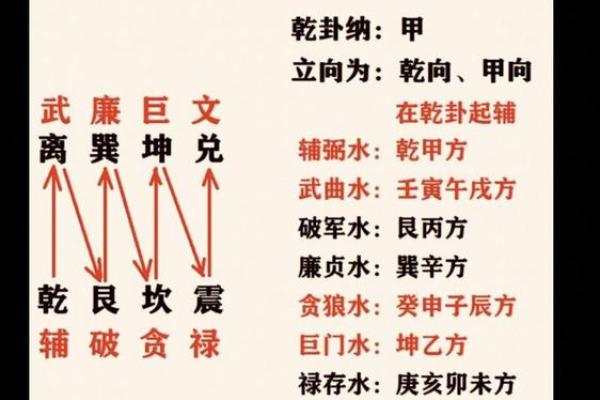 大玄空风水_玄空风水基础是什么