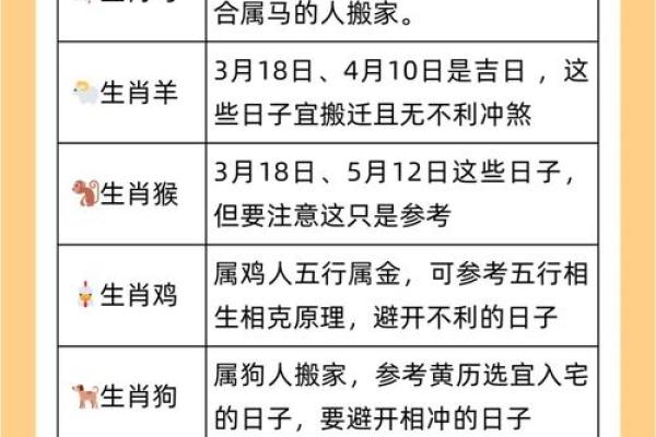 生辰八字生肖
