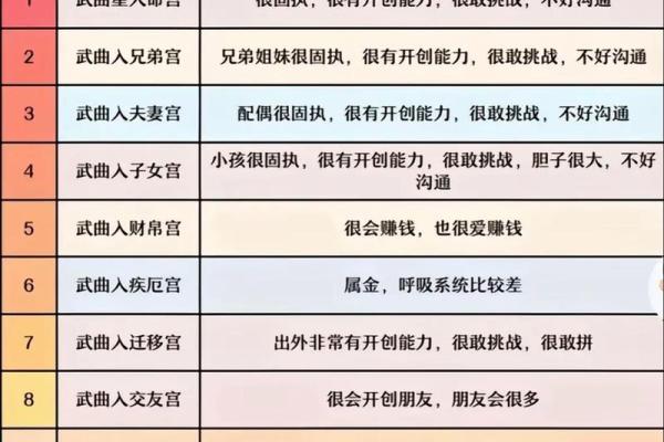 紫薇斗数14颗星代表什么
