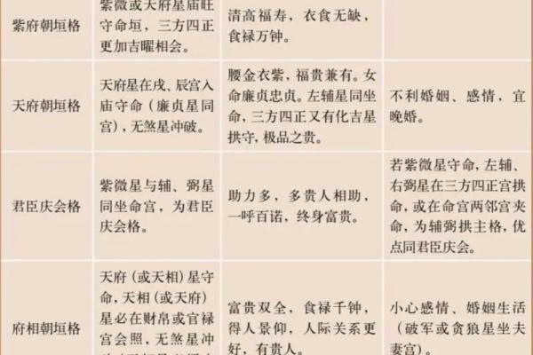 紫微斗数看美女 紫微斗数看美女格局？