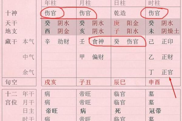 八字无官杀的女性适合什么工作