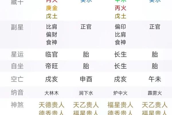 元亨利贞网在线排盘系统 如何使用元亨利贞网在线排盘系统进行占卜