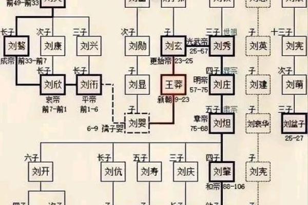 汉武帝生辰八字,刘邦生辰八字