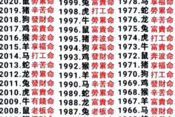 算命的人有几种命