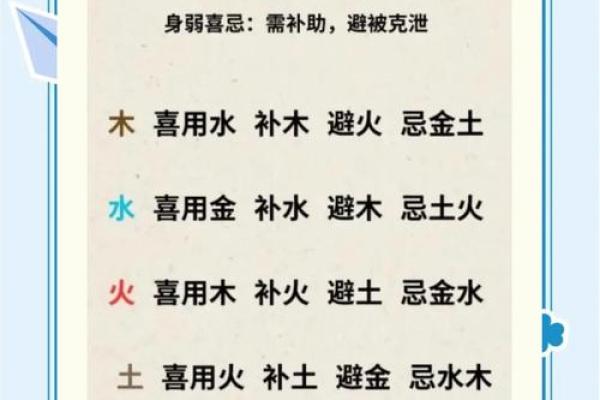 八字命理喜用神金土的字