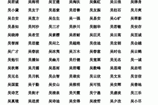 改名字八字