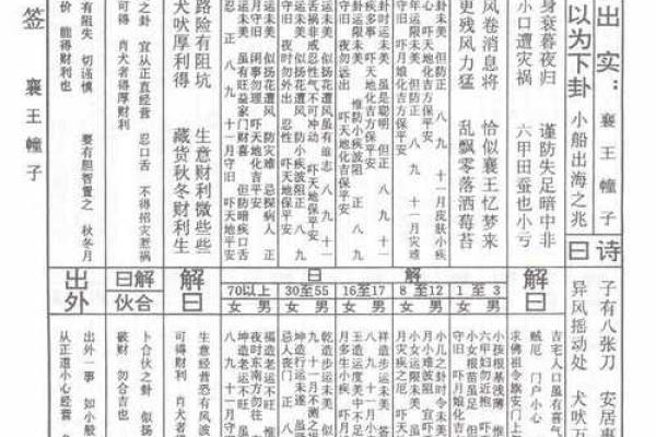 普贤菩萨灵签19签