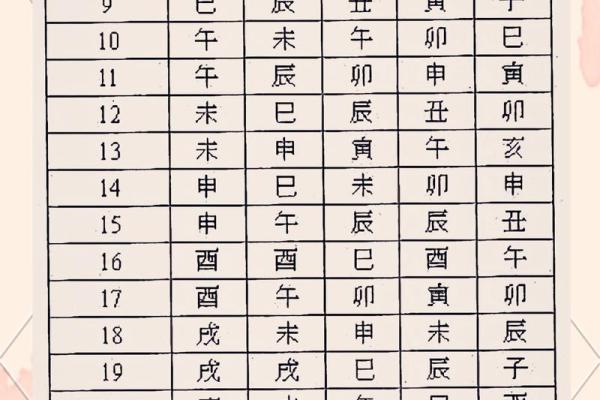 紫微命盘和紫薇斗数盘