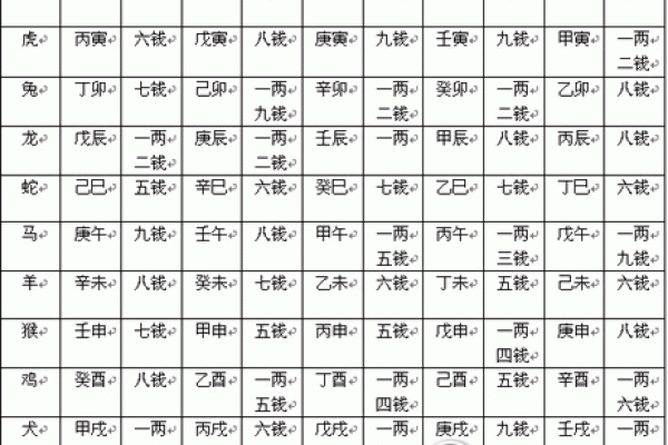 算命里的中年指多大