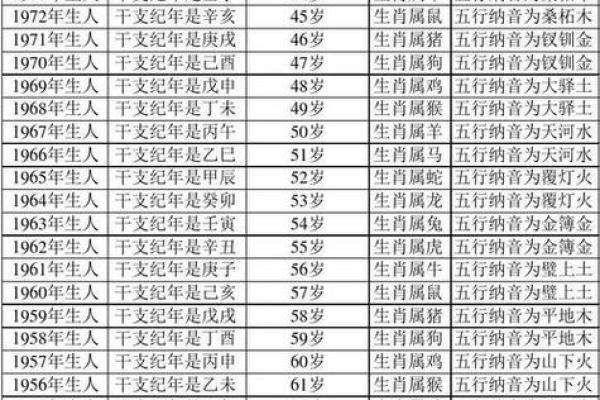 多岁算命好不好