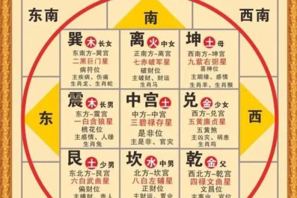 八字算命准确率表图片