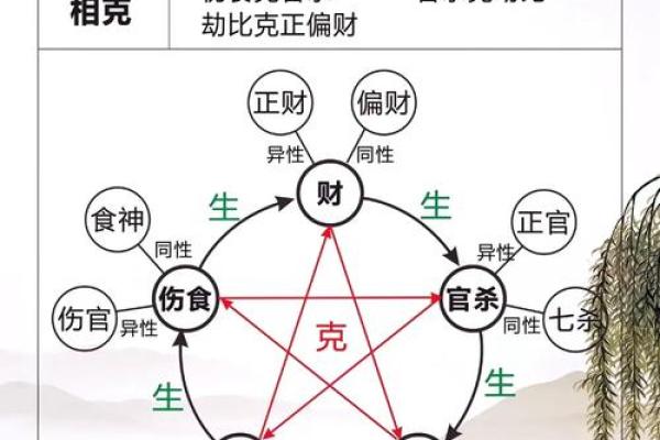 八字十神的喜忌查询